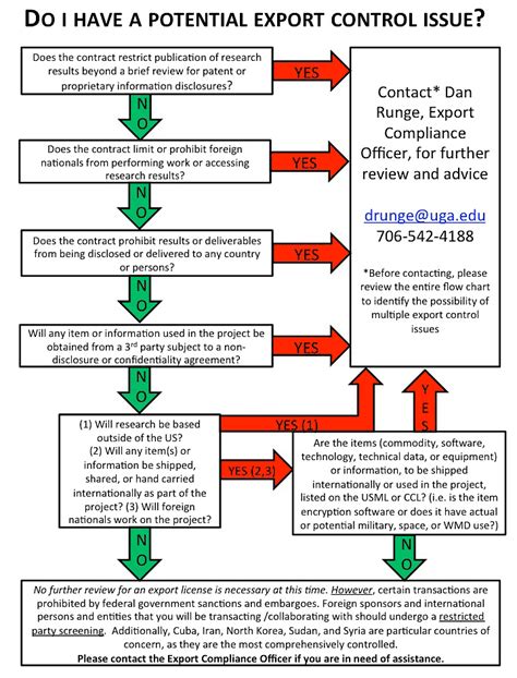 How Do I Determine My Export Control 